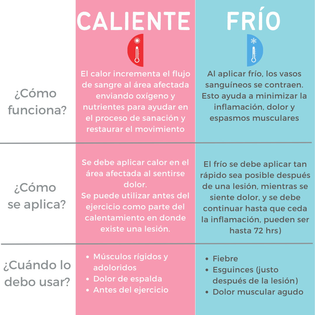 Compresa de gel FRÍO/CALIENTE  para tratar FIEBRE, GOLPES, INFLAMACIÓN