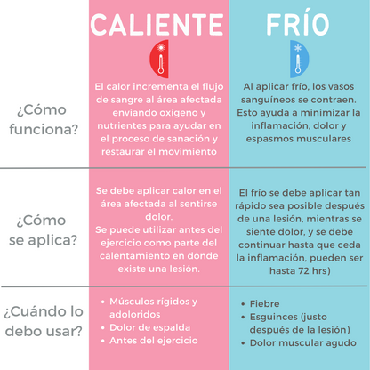 Compresa de gel FRÍO/CALIENTE  para tratar FIEBRE, GOLPES, INFLAMACIÓN